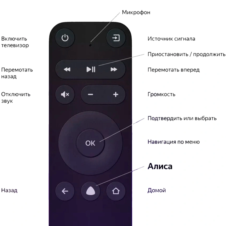 Смартфон Google Pixel 10a 8/256GB Fog фото 5